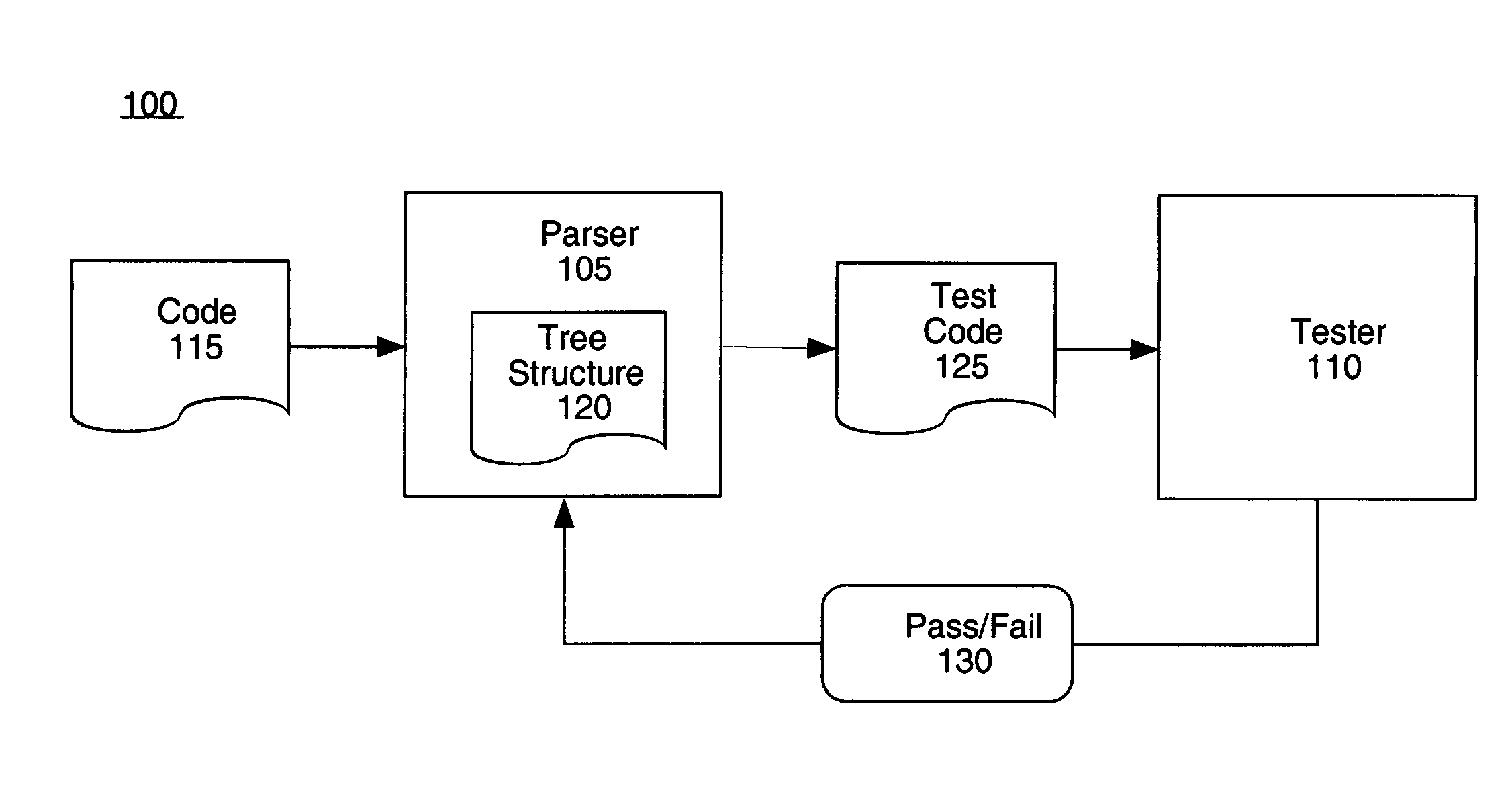 Automatic bug isolation in computer programming languages