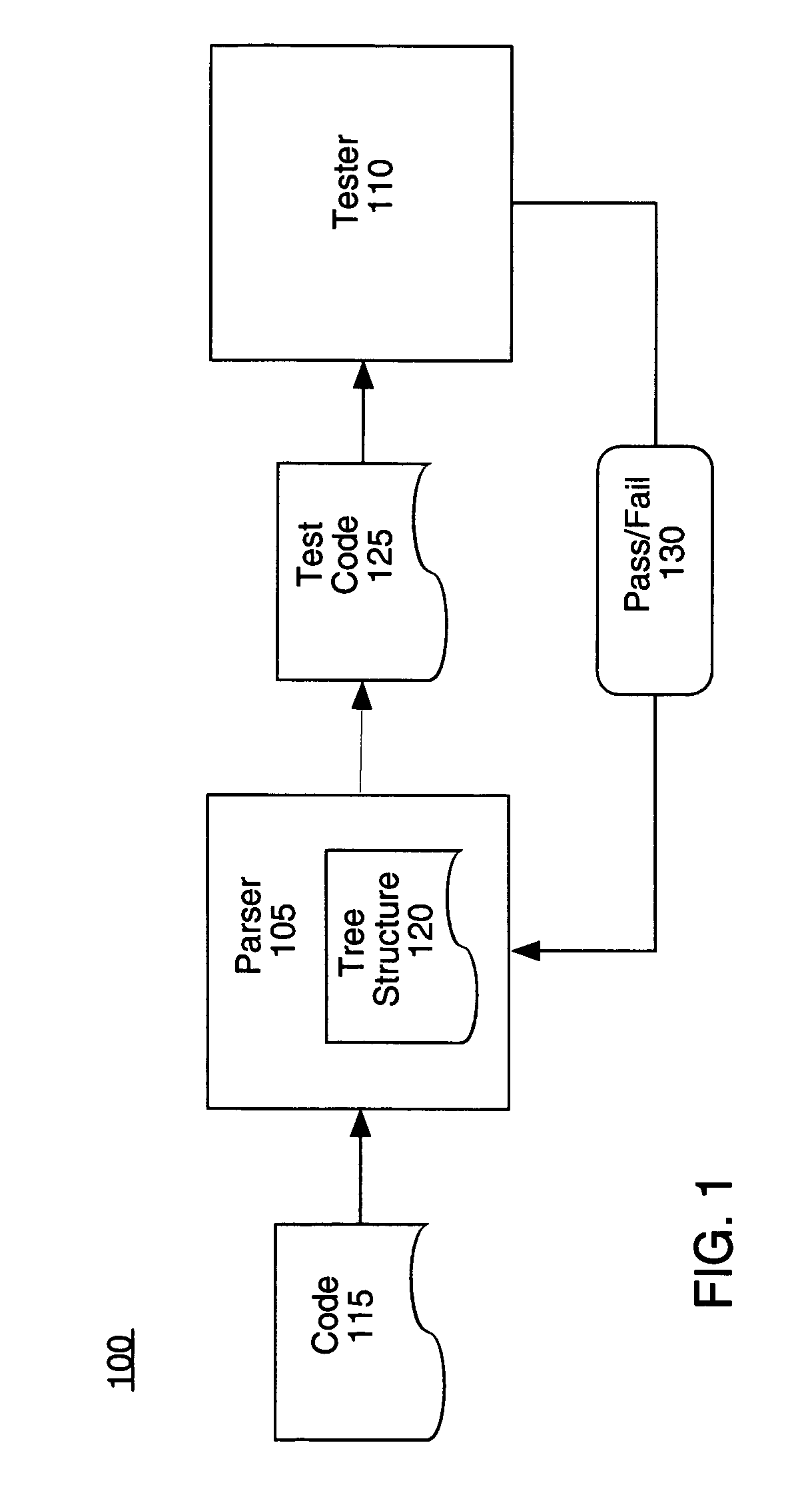 Automatic bug isolation in computer programming languages