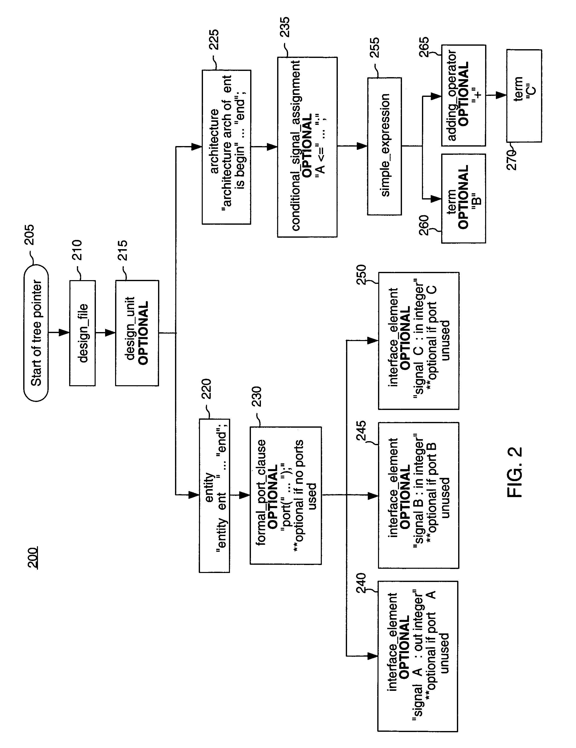 Automatic bug isolation in computer programming languages