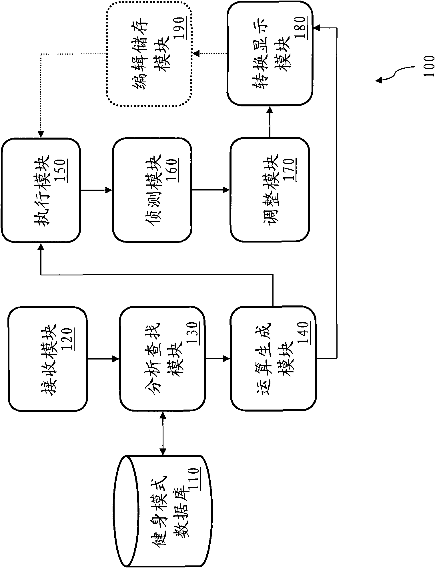 Body-building program real-time adjusting system and method thereof