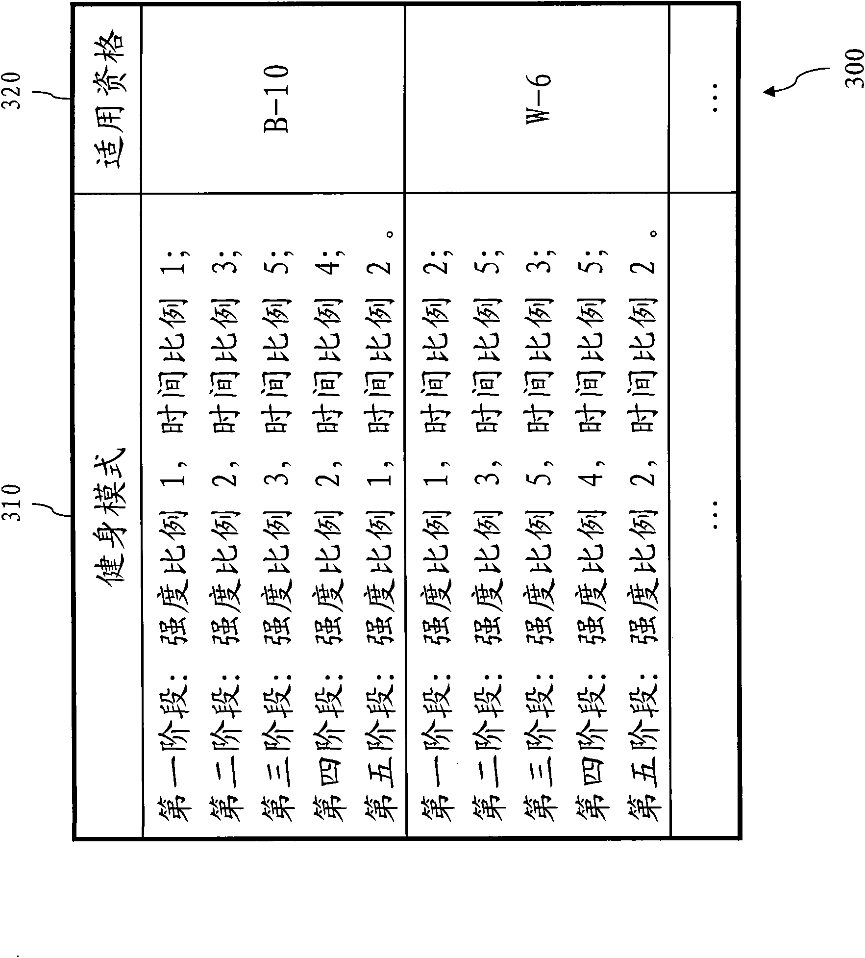 Body-building program real-time adjusting system and method thereof