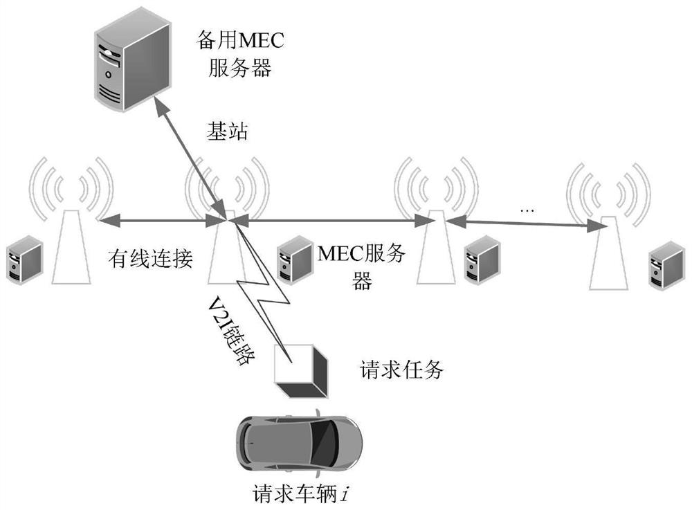 Internet-of-vehicles task unloading and resource allocation method based on 5G mobile edge computing