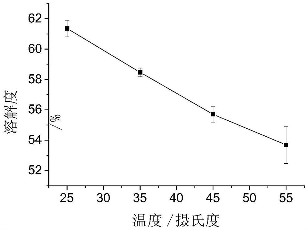 Method for dissolving and extracting lead iodide by using polyethylene glycol type eutectic solvent