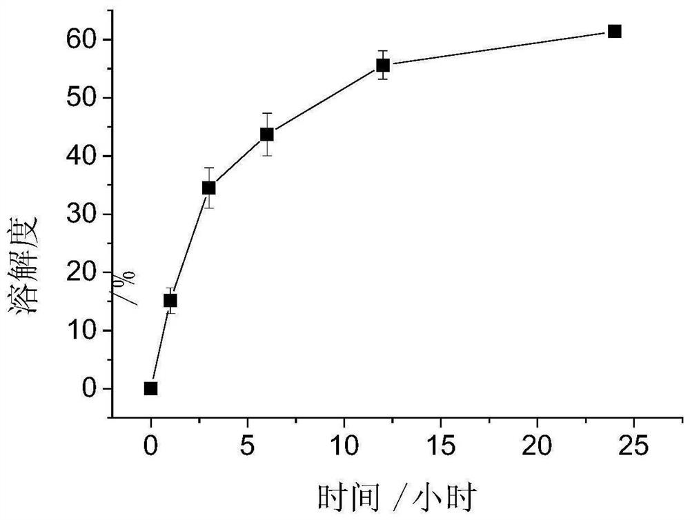 Method for dissolving and extracting lead iodide by using polyethylene glycol type eutectic solvent