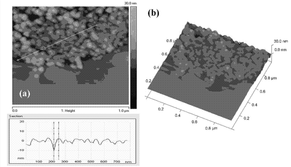 Graphene-modified doped tin oxide composite material and preparation method thereof