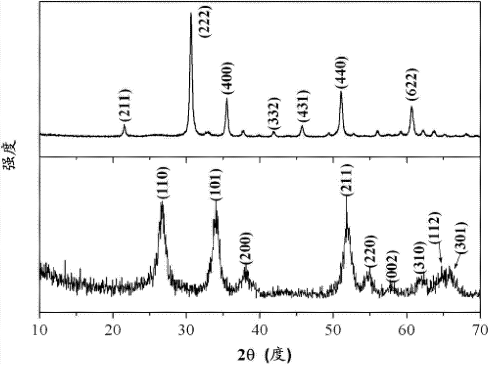 Graphene-modified doped tin oxide composite material and preparation method thereof