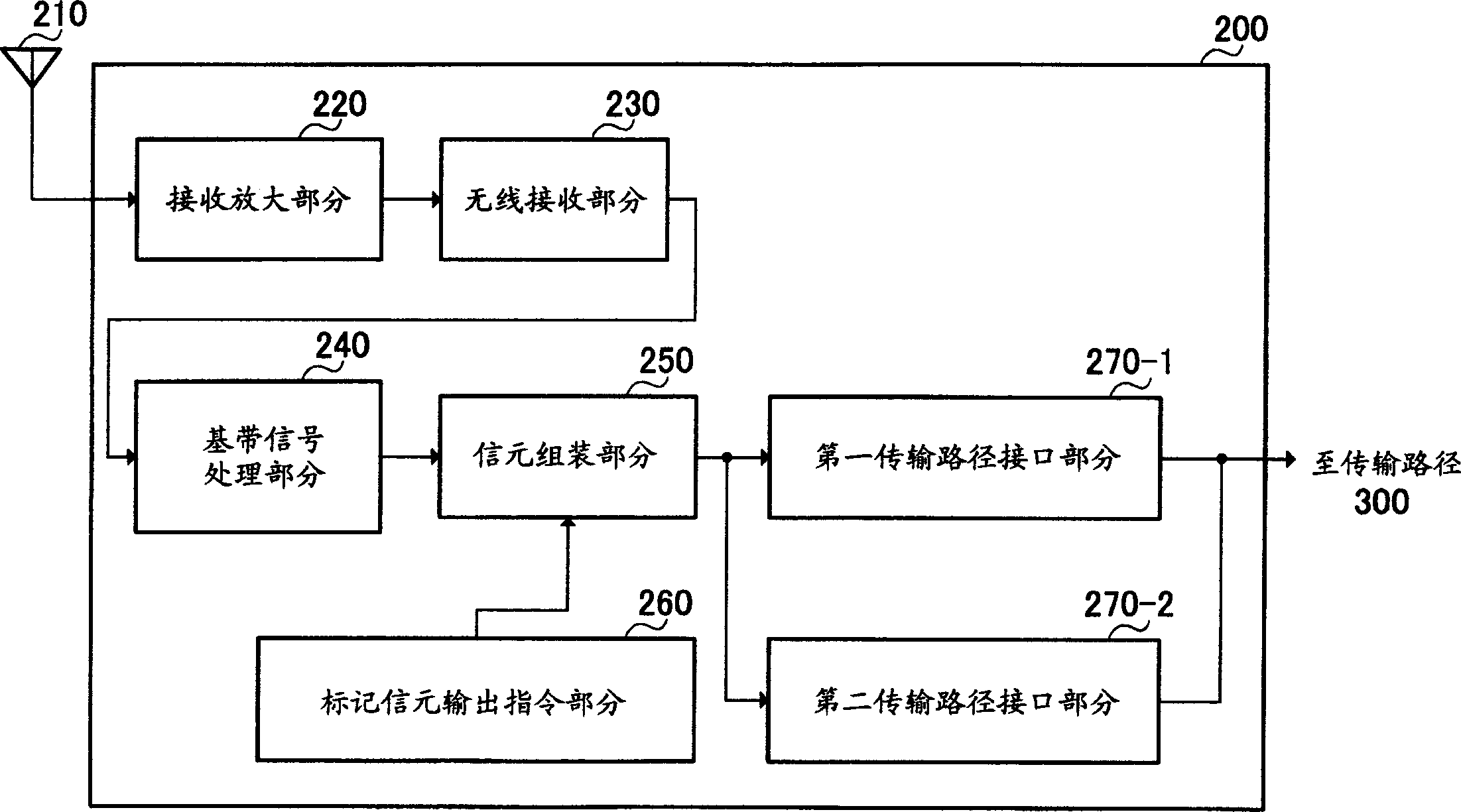 Data transmission apparatus and data transmission method