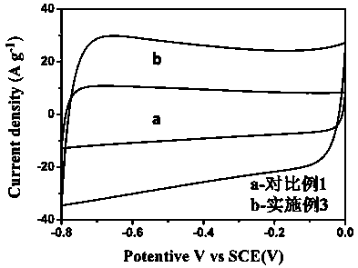 Flexible three-dimensional porous carbon material and preparation method and application thereof