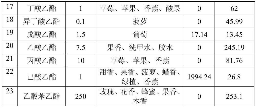 Saccharomycopsis crataegensis strain YC30 capable of producing aroma substances at high yield and application thereof