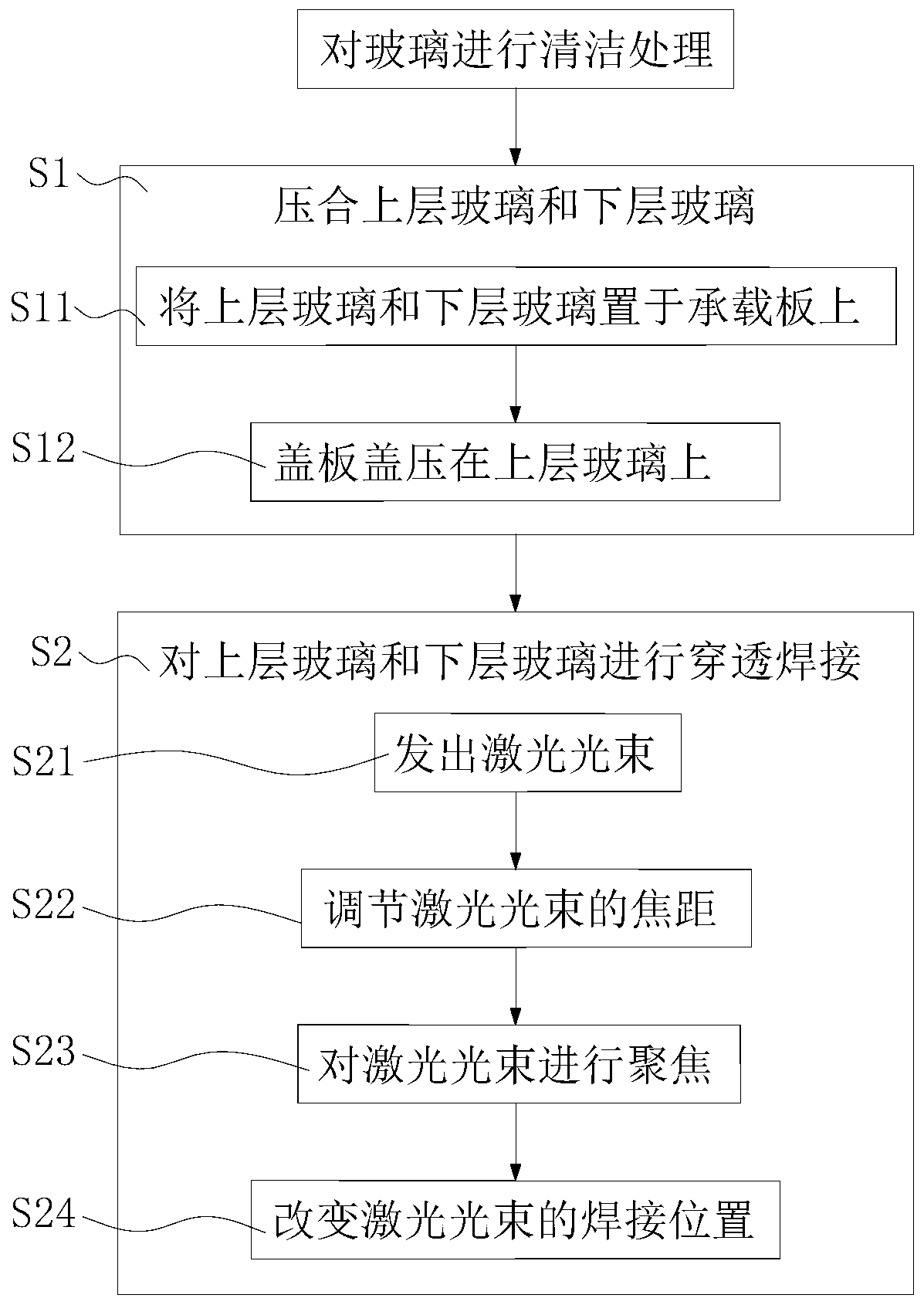 Laser welding device and welding method thereof