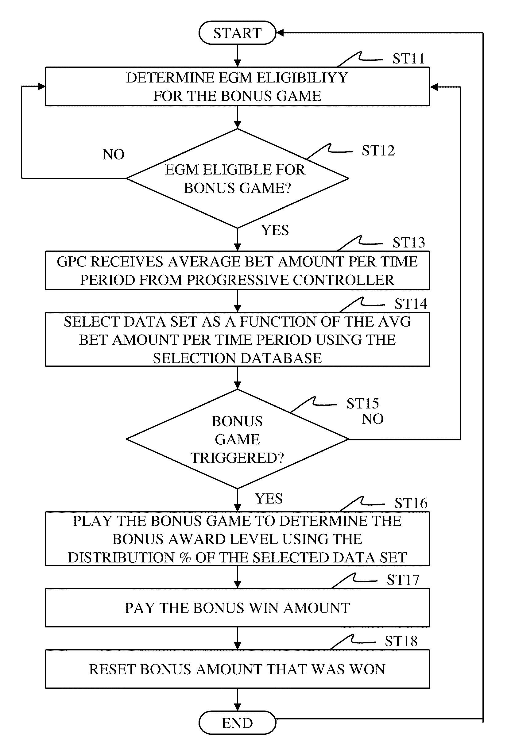 Gaming machine and system having secondary game