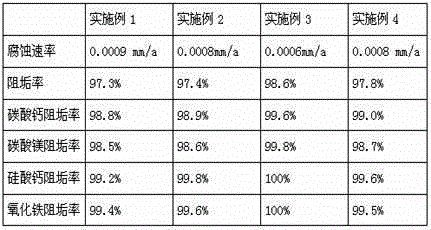 Scale and corrosion inhibitor and application of scale and corrosion inhibitor in salt draining closed conduit of saline and alkaline land