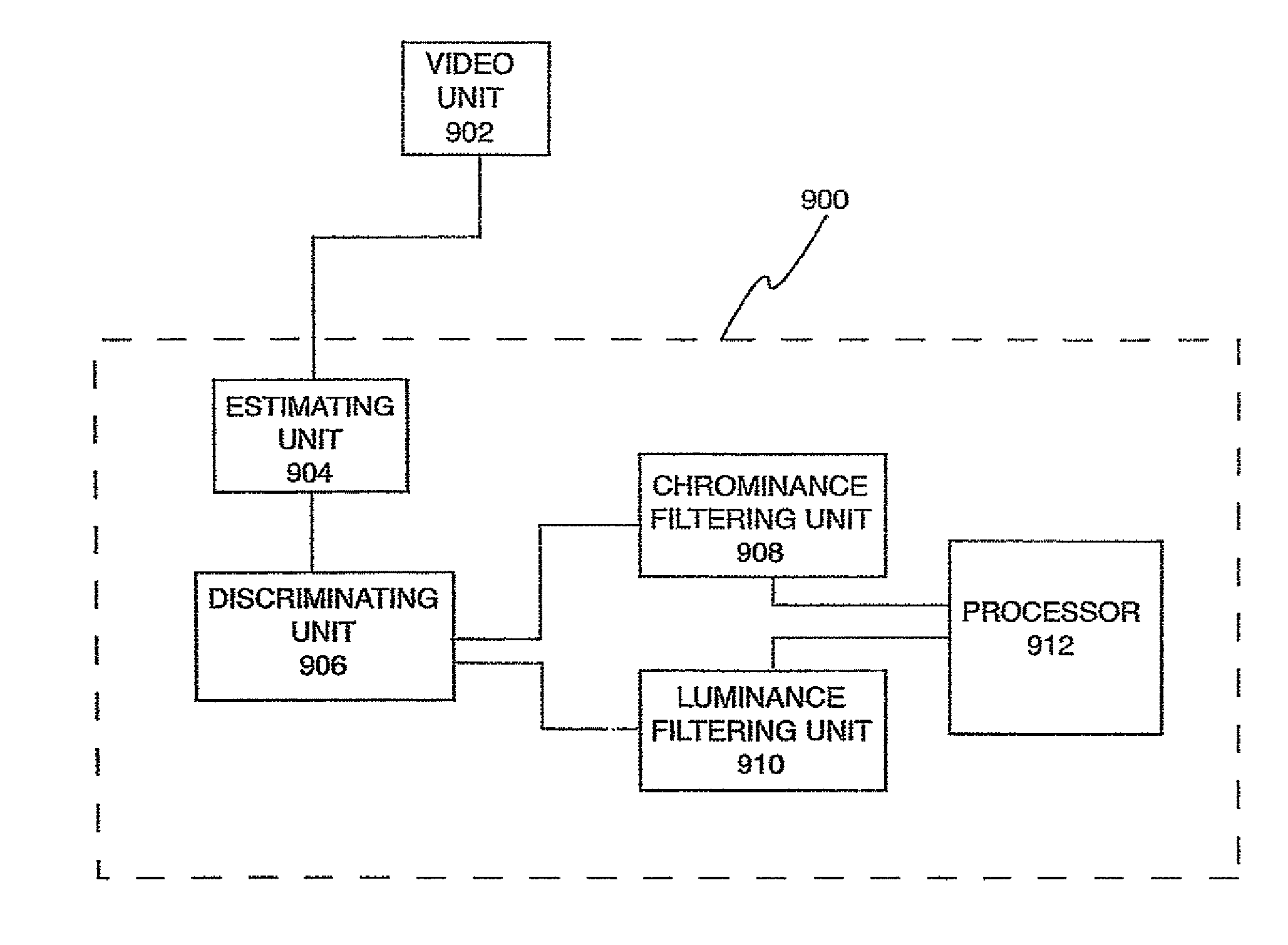 Method for digital noise reduction in low light video