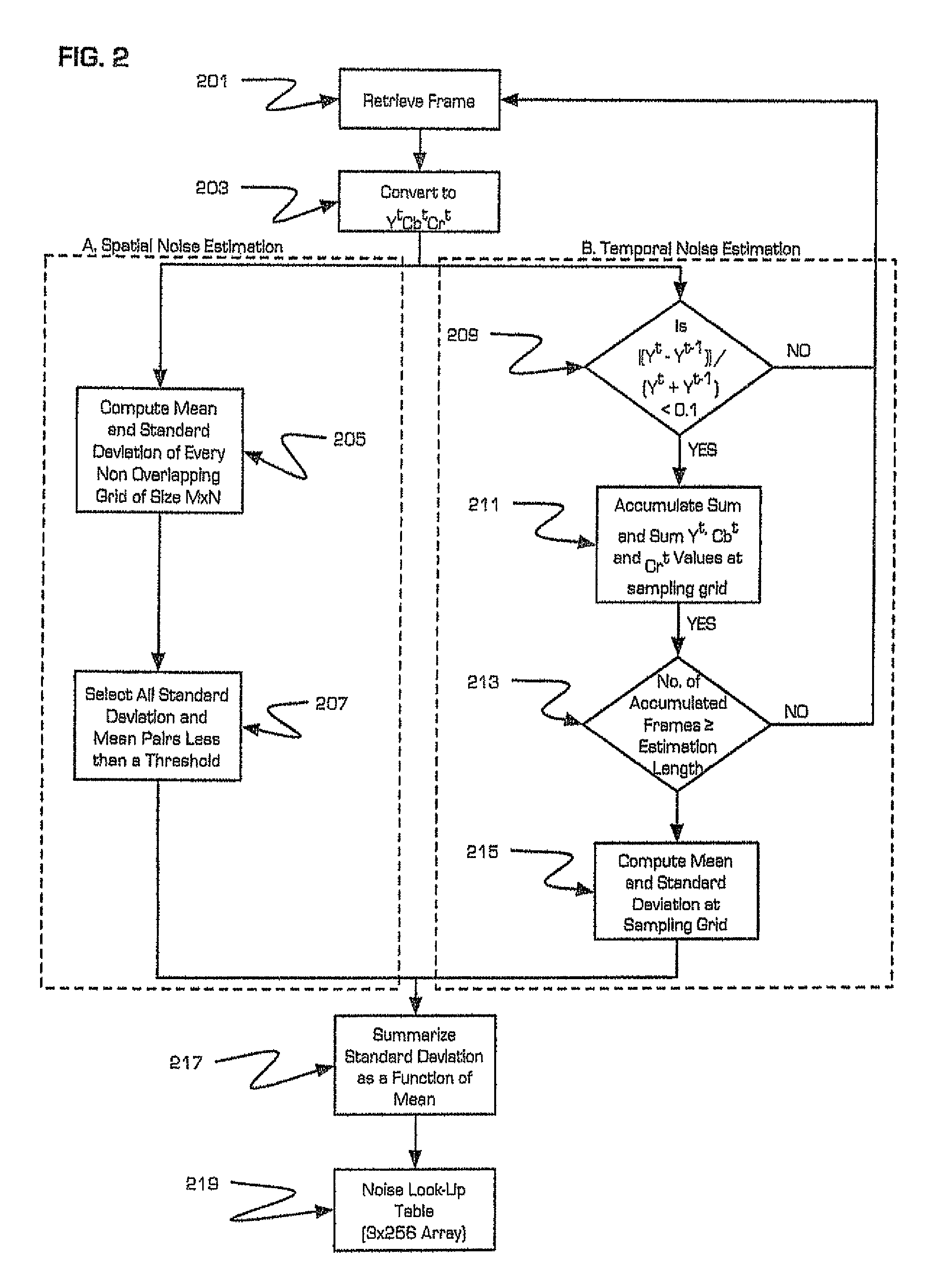 Method for digital noise reduction in low light video