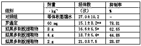 Use of the extract of Pseudomonas spp. as a medicine for preventing and treating pruritus