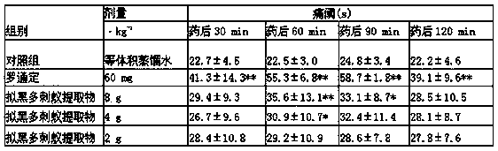 Use of the extract of Pseudomonas spp. as a medicine for preventing and treating pruritus