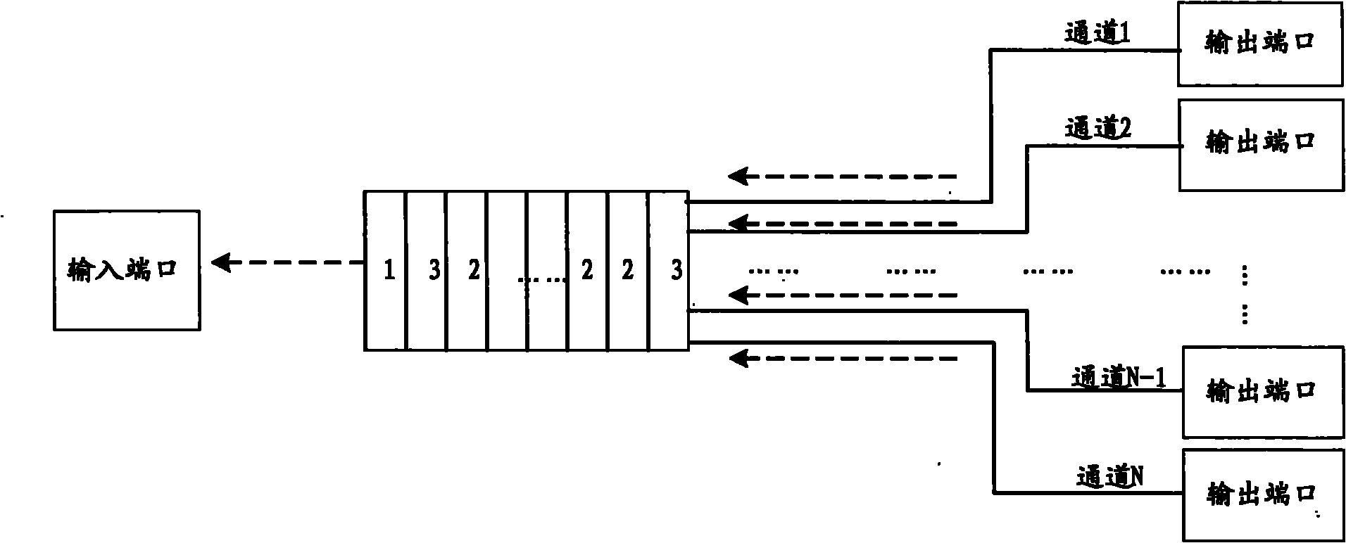 Flow-control information transfer method and device