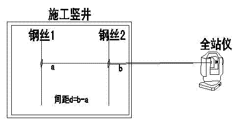 Method for measuring steel wire interval in subway shaft connection survey using electronic total station