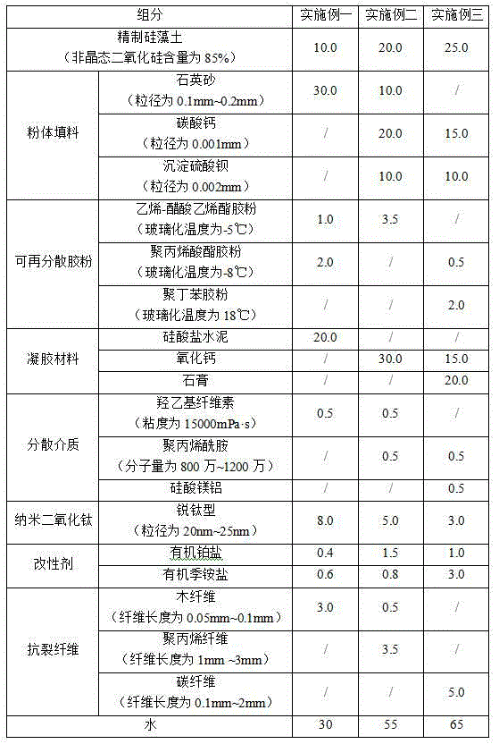 Formaldehyde purification diatom mud decoration material and preparation method thereof