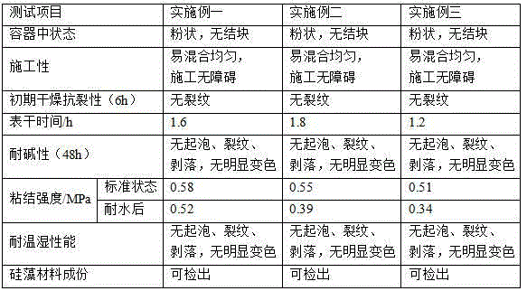 Formaldehyde purification diatom mud decoration material and preparation method thereof