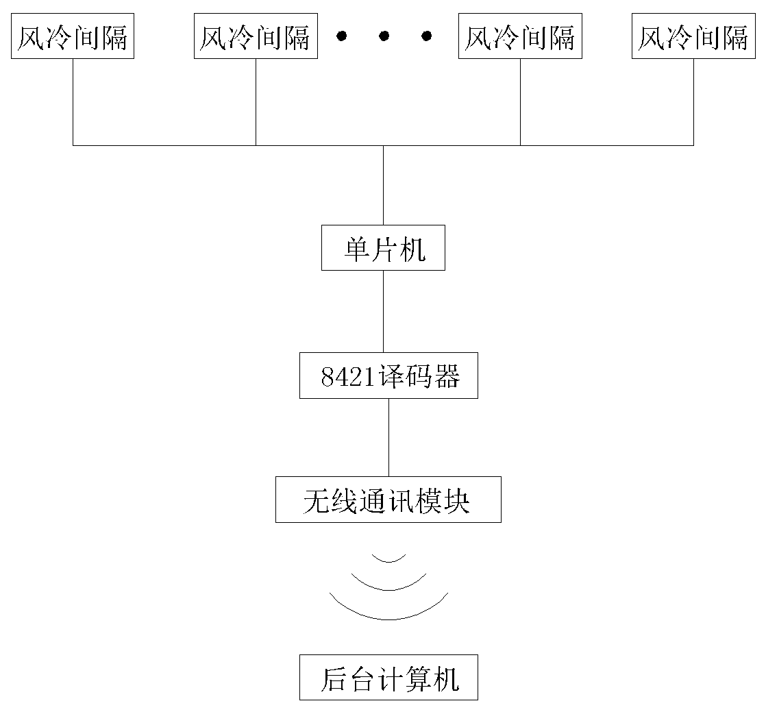 Air cooling fault alarm device applied to substation transformers and working method thereof