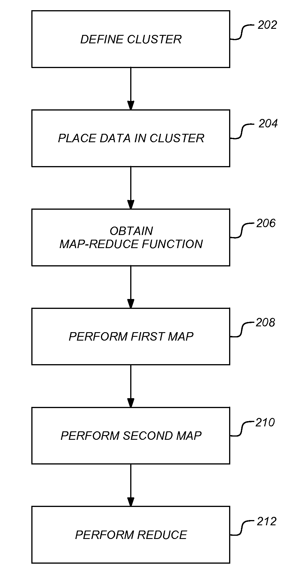 Double map reduce distributed computing framework