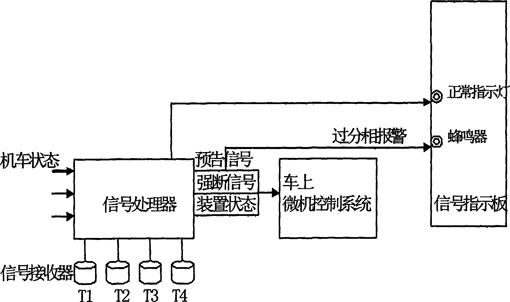 Double computer hot standby automatic neutral-section passing device