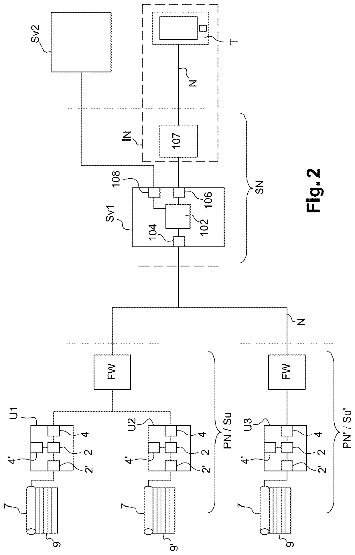 Method for configuring access to, remote controlling, and monitoring at least one home automation device forming part of a home automation installation