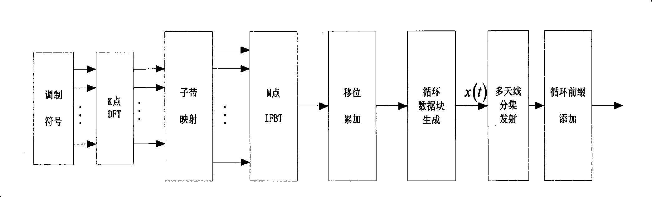 SINR estimation method based on multi-antenna diversity scheme of DFT-S-GMC system