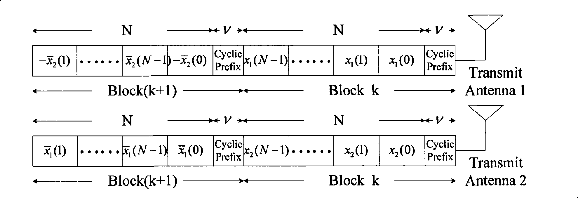 SINR estimation method based on multi-antenna diversity scheme of DFT-S-GMC system