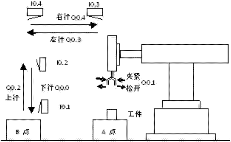 System for automatically controlling manipulator to move back to starting point