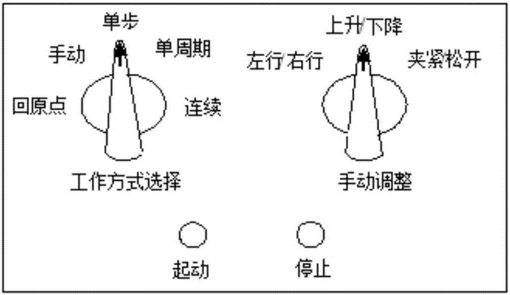 System for automatically controlling manipulator to move back to starting point