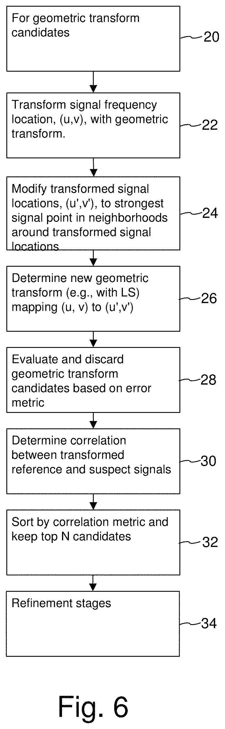 Compensating for geometric distortion of images in constrained processing environments