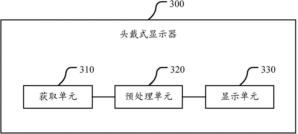 Display method of head-mounted display, and head-mounted display