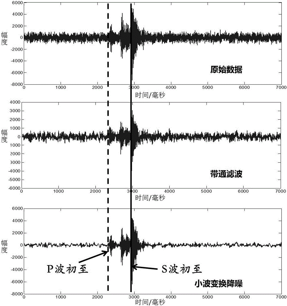 Micro seismic data denoising method based on wavelet transformation