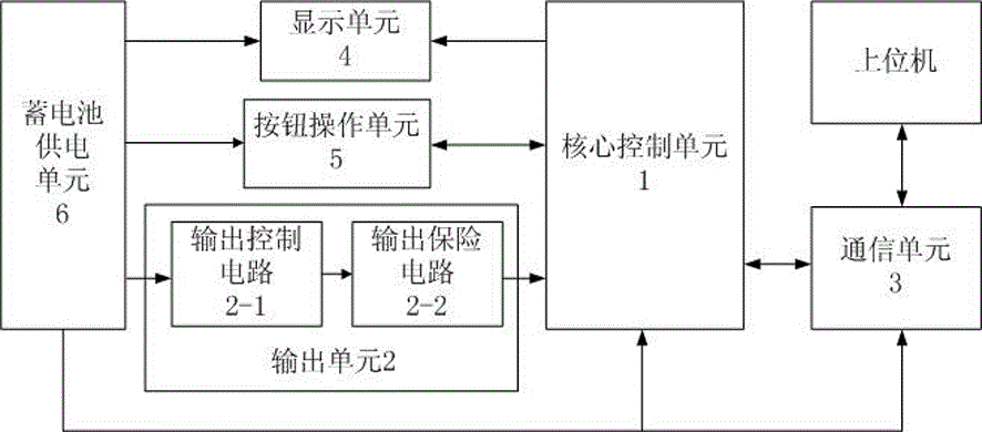 Portable SOE system checking device