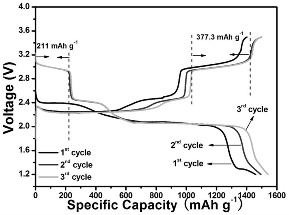 An all-solid-state lithium-sulfur/sodium-sulfur battery with halide as electrode active material and catalyst