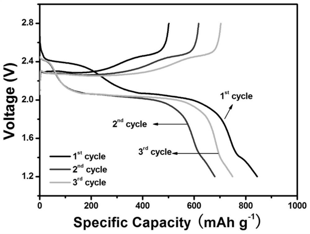 An all-solid-state lithium-sulfur/sodium-sulfur battery with halide as electrode active material and catalyst