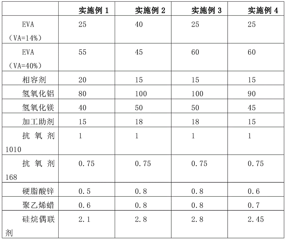 Oil-resistant, cold-resistant, high-flame-retardant, low-smoke, halogen-free cable material and preparation method thereof