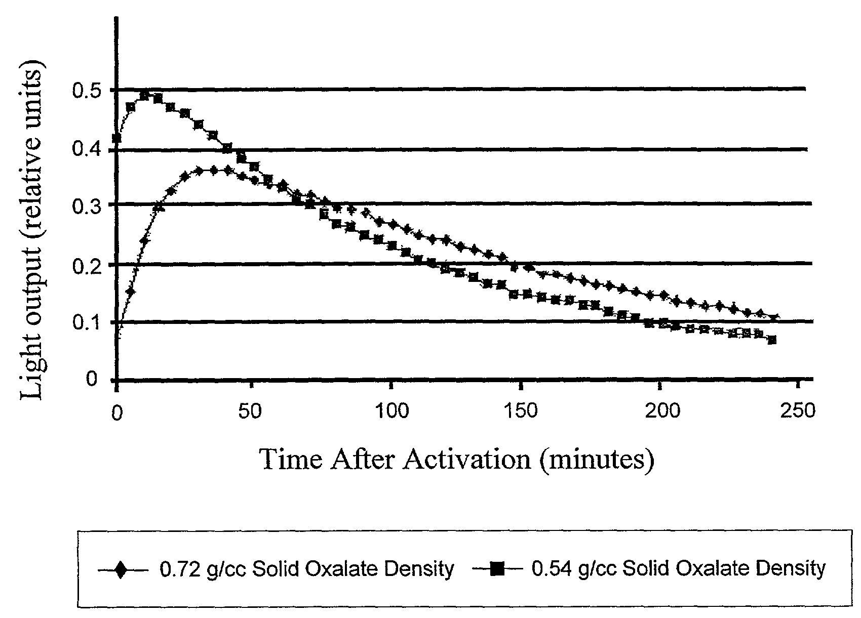 Formable, porous, chemiluminescent reactant composition and device therefor