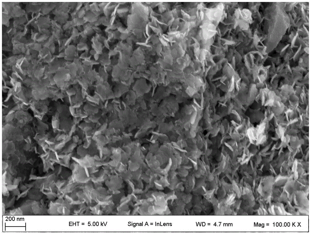 Preparation method of visible light responded WO3/{001}TiO2 composite photocatalyst