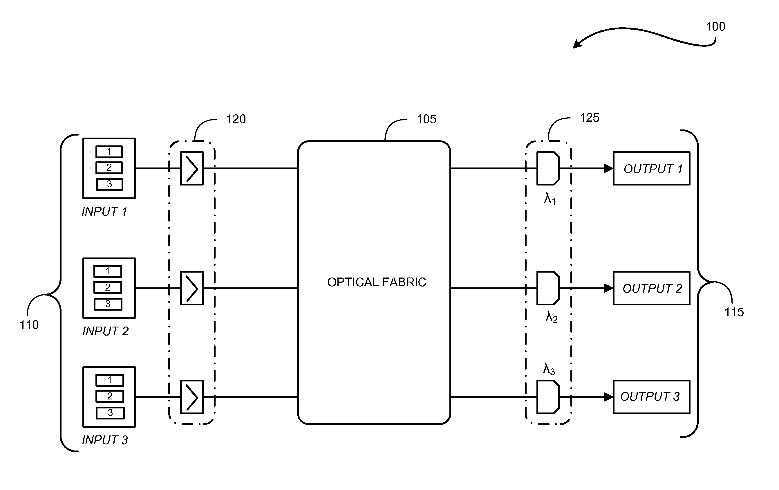 Distributed scheduling for an optical switch