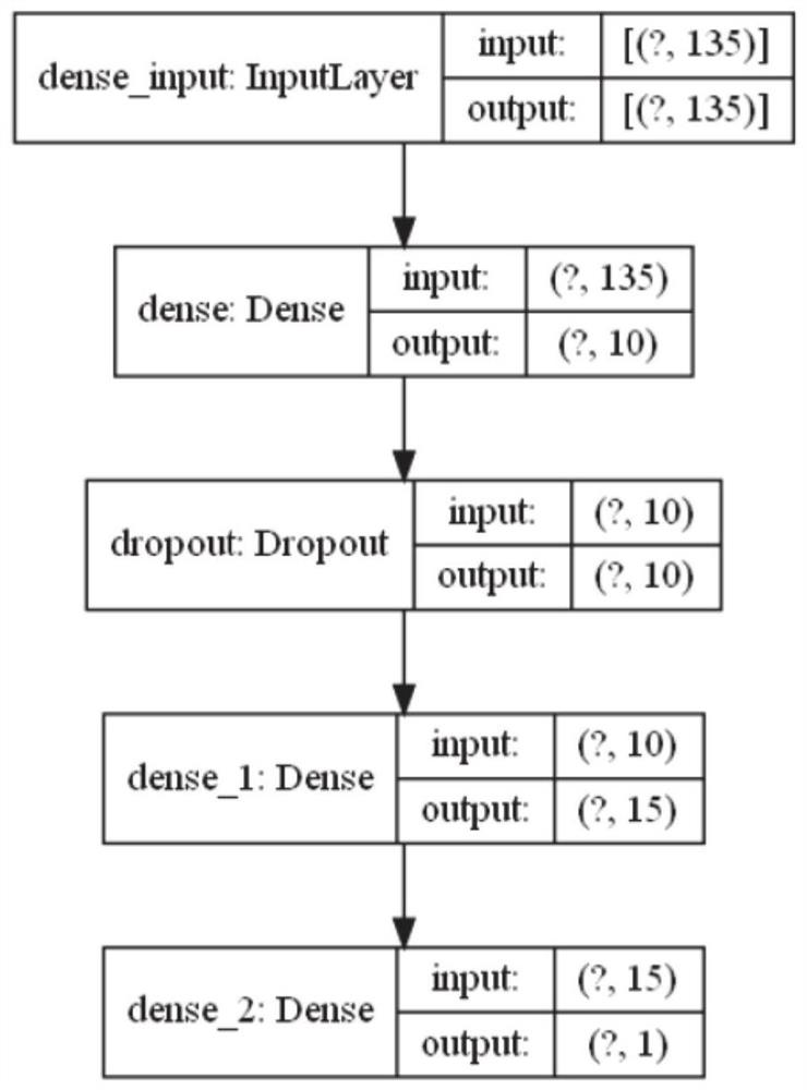 Cluster energy prediction method and system