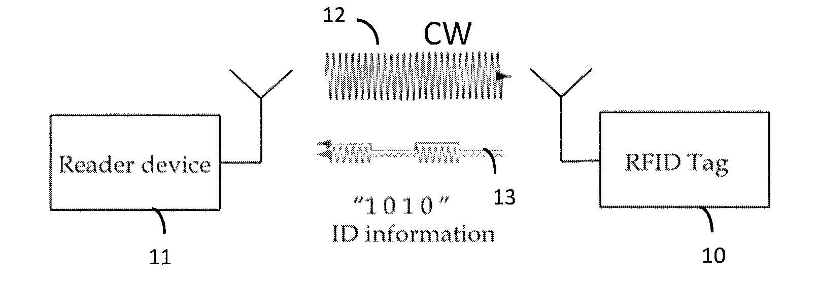 Passive RFID sensor tag