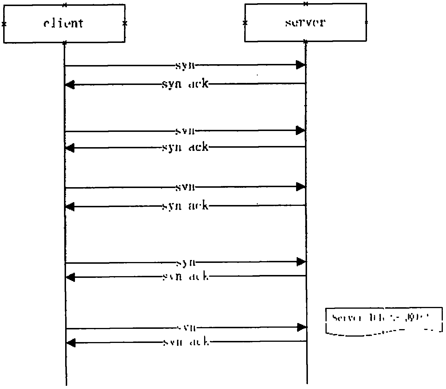 A method and security agent device for preventing syn flood attack