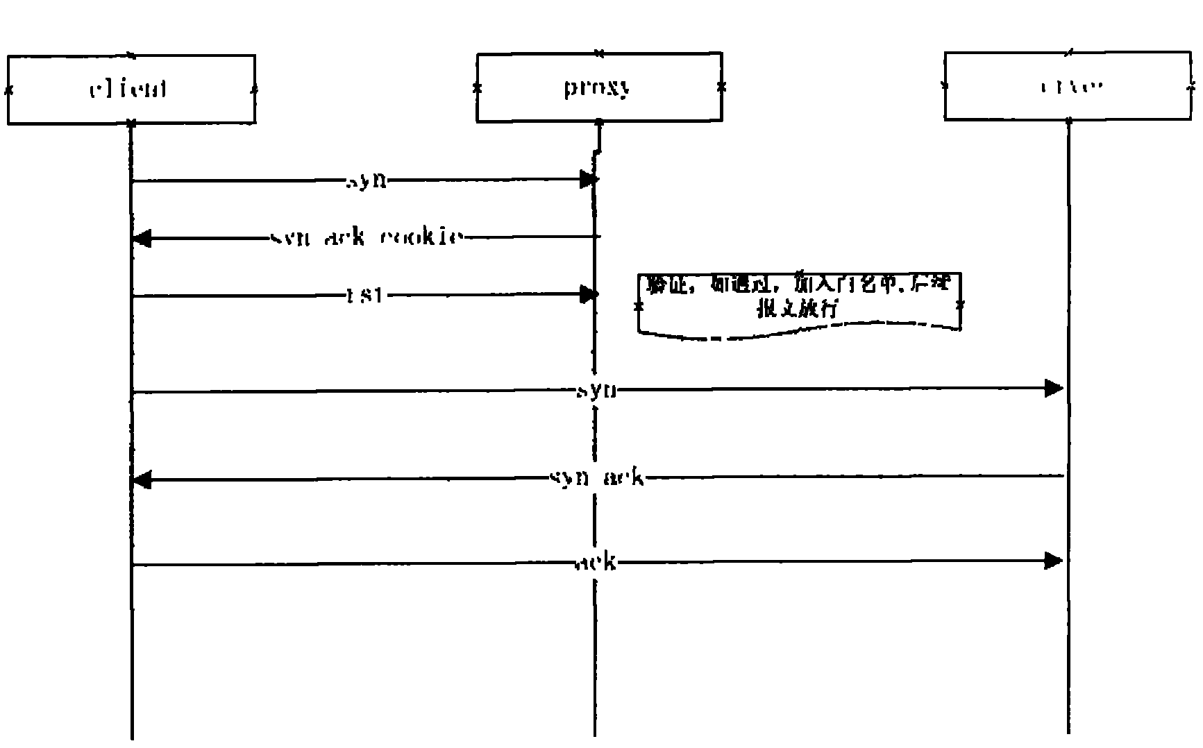 A method and security agent device for preventing syn flood attack