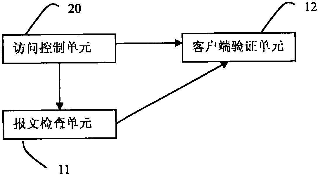 A method and security agent device for preventing syn flood attack