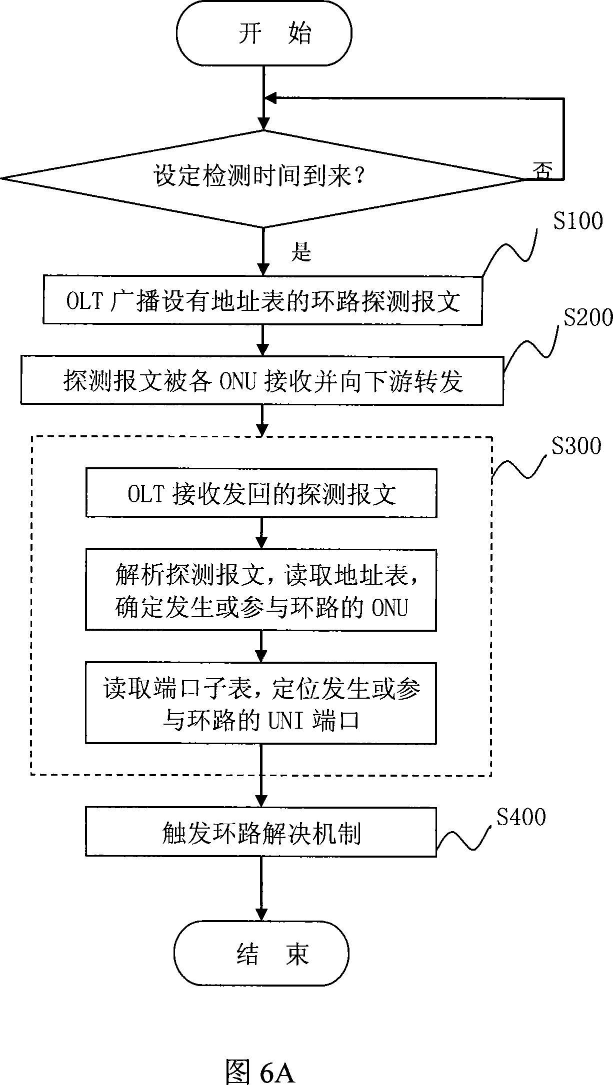 Downlink loop detection method and device for tree network