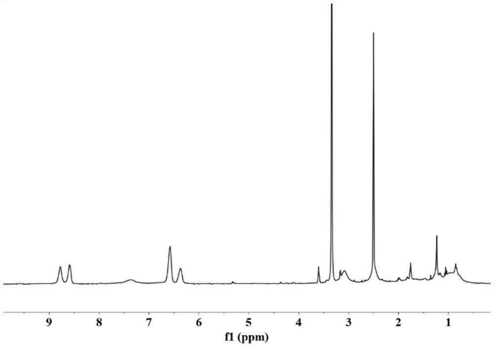 Block copolymer and preparation method and application thereof