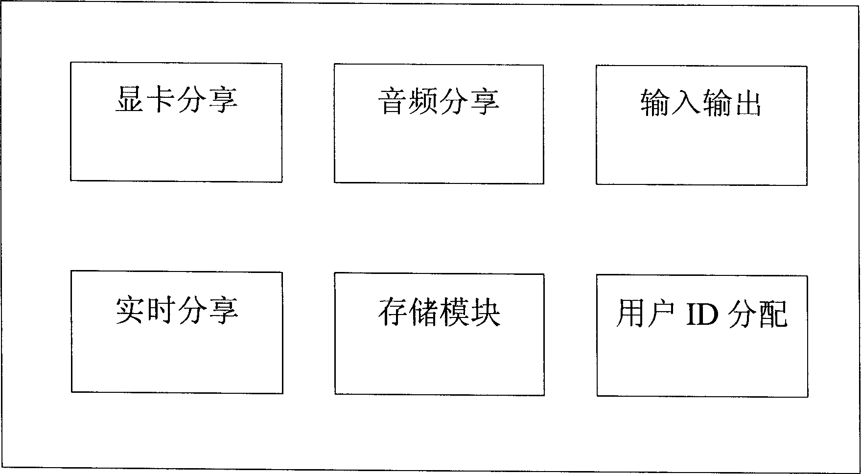 System for multi-user sharing internal and external storage of computer